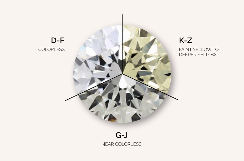 What does color mean when it comes to a diamond?