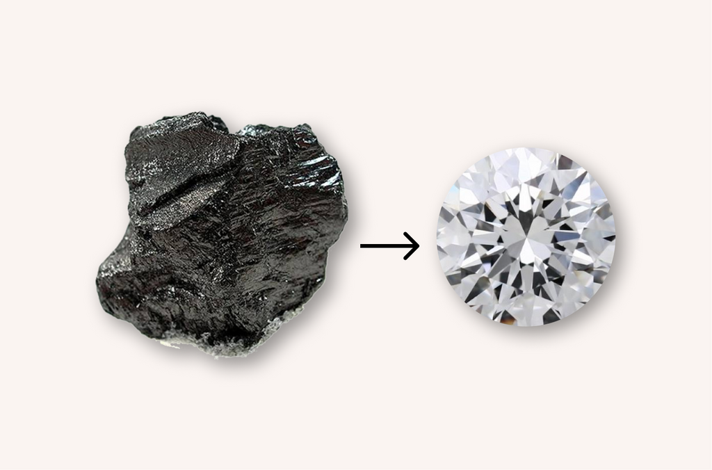 How are Lab Grown Diamonds Created?