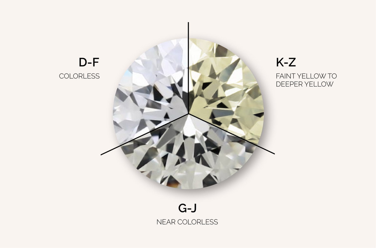 What does color mean when it comes to a diamond? – Sonu Company