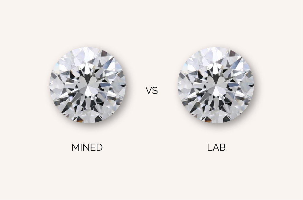 What are Lab-Grown Diamonds? & Are they real diamonds?